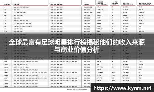 全球最富有足球明星排行榜揭秘他们的收入来源与商业价值分析